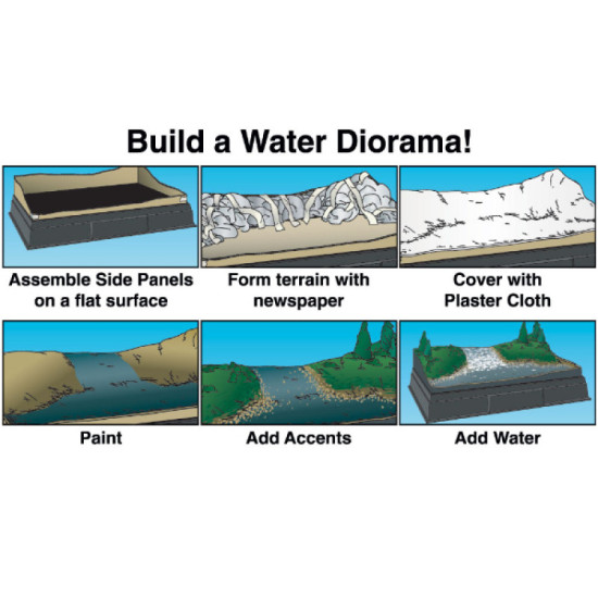 Model Making Water Diorama Kit from Woodland Scenics